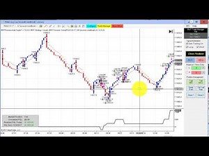 3 Line Break Discussion, Blue Wave Trading, Ninjatrader Strategy, FDAX