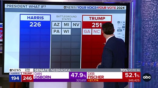 108K views · 2.4K reactions | BREAKING: Donald Trump will win Georgia, giving him his second swing state, ABC News projects. Tune to ABC right now for analysis. https://trib.al/Xc4DOVD | ABC News | Facebook