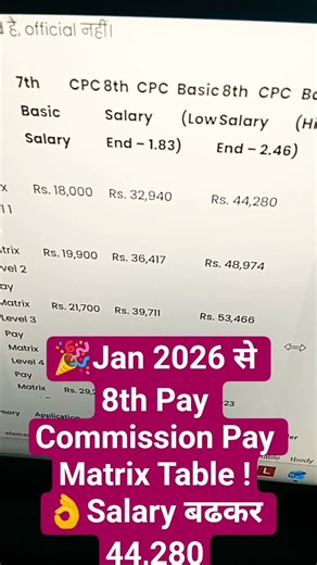 🎉Jan 2026 से 8th Pay Commission Pay Matrix Table !👌Salary बढकर 44,280