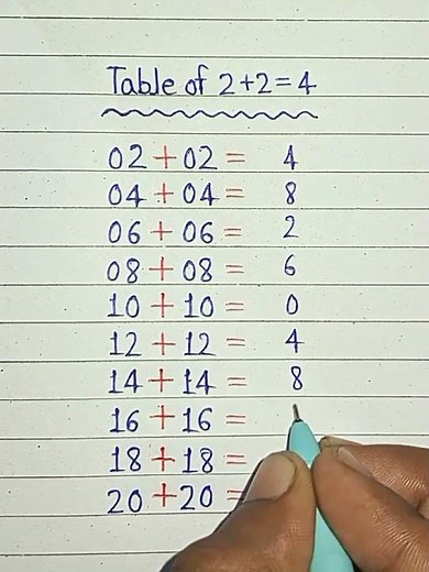 table of 2+2=4 #tableof2+2=4 # #mathsab70