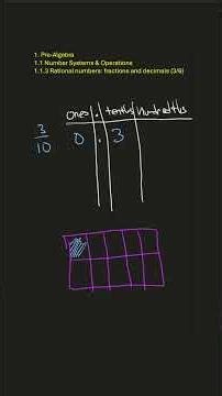 Decimals vs fractions? Pre-Algebra 1.1.3 Rational numbers: fractions and decimals (3/6)
