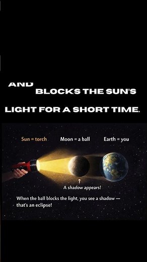 Curious About Solar Eclipse??