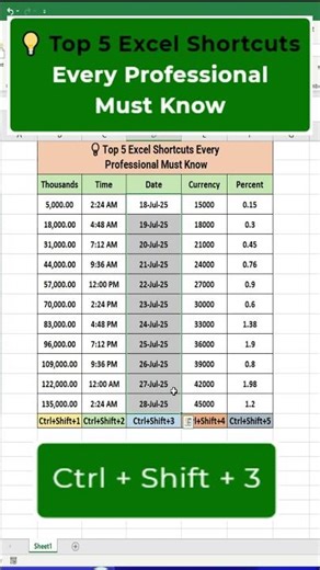 ⌨️ Top 5 Excel Shortcuts Every Professional Must Know | Work Smarter & Faster
