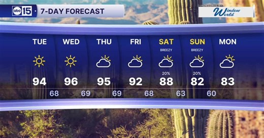 MOST ACCURATE FORECAST: Warming back up this week before our next storm moves in