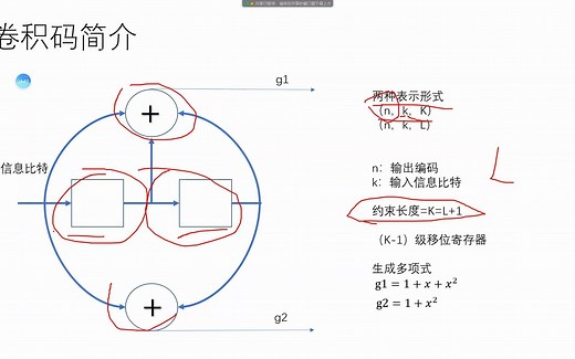 卷积码BCJR算法－１－卷积码的编码过程