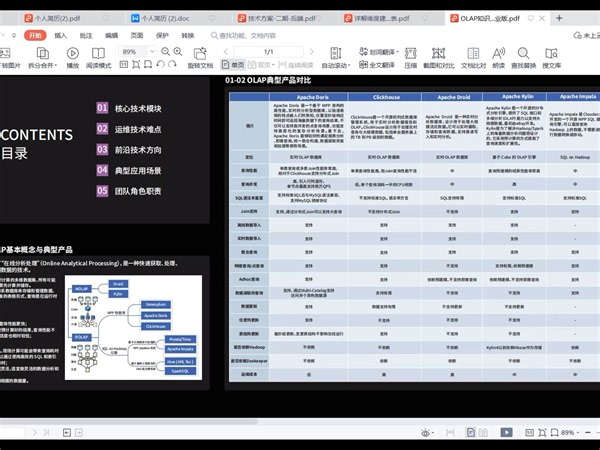 OLAP知识地图分享