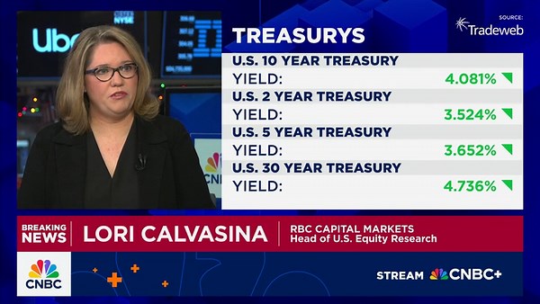 RBC Capital Markets’ Lori Calvasina on her bullish 2026 outlook