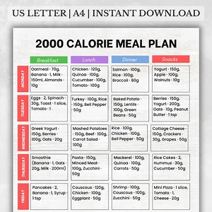 2000 Calorie Meal Plan Printable · 7-day Meal Planner PDF · Daily Menu With Portions · Breakfast Lunch Dinner Snack · Instant Download - Etsy Canada