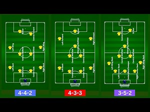 What are the 11 Football Positions On The Field? I Soccer Positions Explained