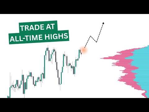 No volume above price? Here's where ES goes next