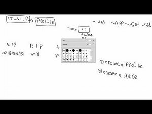 07- Fortigate Web Filtering Configuration by Eng Ahmed Rafat