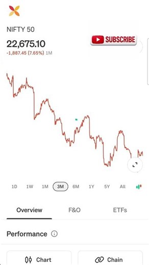 my ETF portfolio live/Stock market/mutual funds
