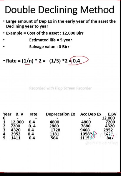 Depreciation Expense #accounting #ethiopian_tik_tok🇪🇹🇪🇹🇪🇹🇪🇹 #ethiopiantiktok #Asset #Asset #Debit_Vs_Credit #habesha🇪🇹 #habeshatiktok
