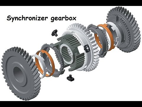 Synchronizer gearbox. How it works?