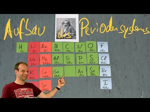 Periodensystem der Elemte - Aufbau des PSE