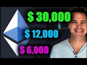 Realistic Ethereum Price Prediction 2021. Eth Price prediction 2021