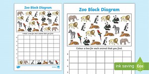 Zoo Block Diagram Activity Worksheet