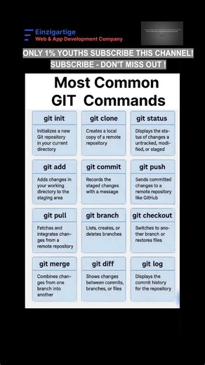 Subscribe 👍 Like ❤️ | Master the Most Common Git Commands in Minutes #shorts #viral #youtubeshorts