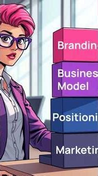 B2B Marketing Strategy: Startup to Enterprise #b2bmarketing #cmimmio #techstrategy