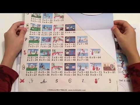 Les Table de multiplication Le MULTIMALIN