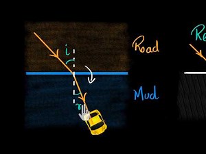 Laws of refraction and refractive index (Hindi) | Light | Physics | Khan Academy