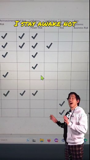 Series 7 Suitability Questions and Risk Chart for SIE Exam Prep