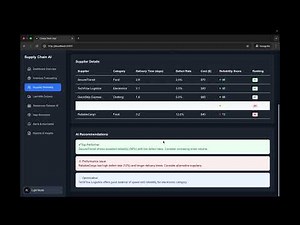 WALMART Sparkathon | Smart inventory management system