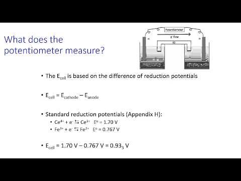 Introduction to Redox Titrations