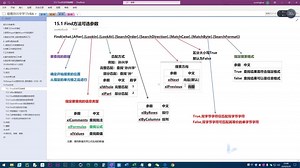 Excel VBA 38.Find方法之After搜索起点 ExcelVBA