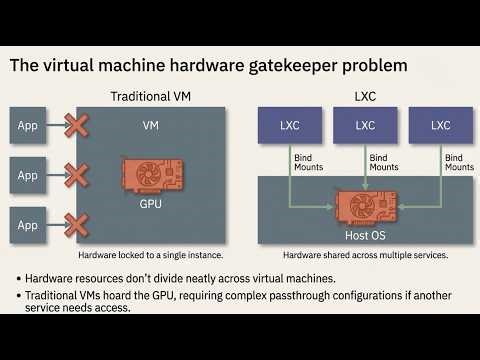 TRUTH About Running Docker Inside LXC: Brilliant Hack or Useless Trend?!