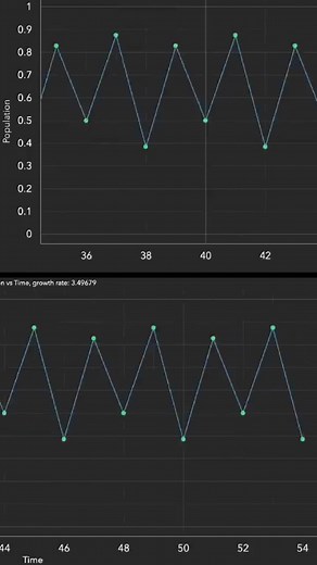 Veritasium on TikTok