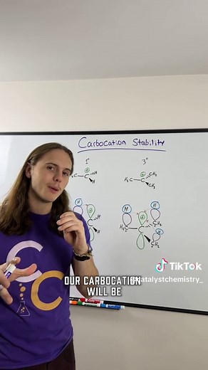 Understanding Hyperconjugation in Organic Chemistry