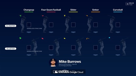 Breaking down Mike Burrows' pitches