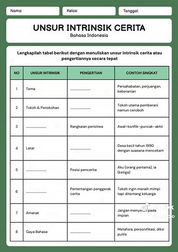 Refleksi dan Asesmen Diagnostik Kelas 6 Semester 2