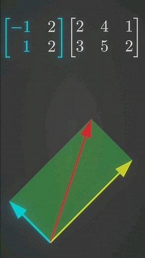 Visualizing Matrix Multiplication