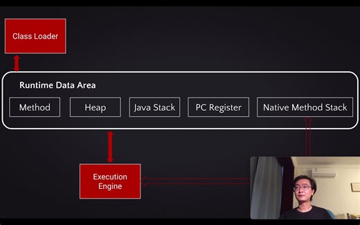 Runtime Data Area - JVM 从入门到巅峰系列 3/4