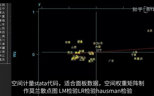 空间计量经济学stata代码+数据，莫兰散点图，空间杜宾模型，空间权重矩阵制作，LM检验LR检验hausman检验