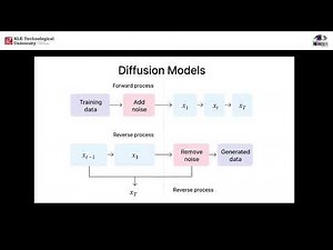 Diffusion Models Explained & Coded from Scratch | PyTorch Implementation Step-by-Step