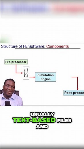 The Ultimate Guide to Finite Element Analysis (FEA) Software