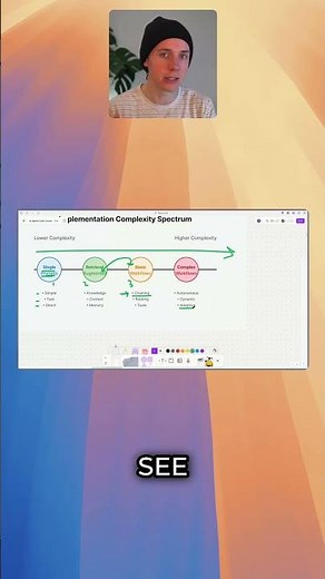 The Future of Adaptive AI Agents by 2025