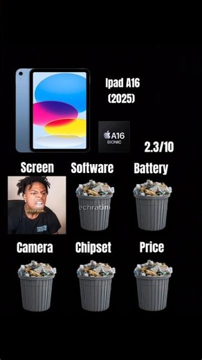 I'm rating your phone 📱 |Ipad A16 (2025).#shorts #appleipad