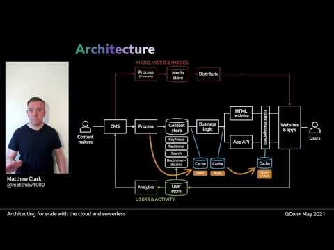 BBC Online: Architecting for Scale with the Cloud and Serverless