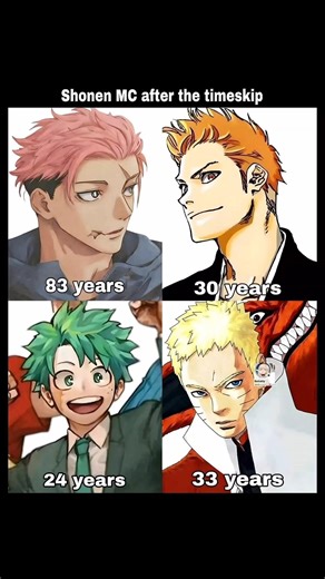 Shonen MCs after the timeskip be like… bro skipped childhood and went straight to adulthood 💀🔥