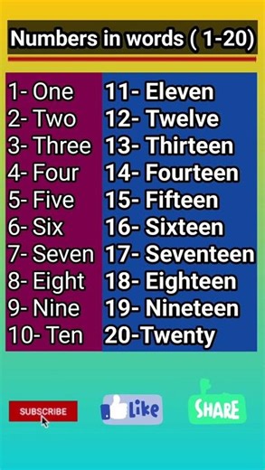 Numbers in words(1-20)