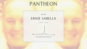 Ernie Sabella Biography | Pantheon