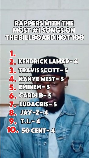 Rappers With The Most Number 1 Hits!