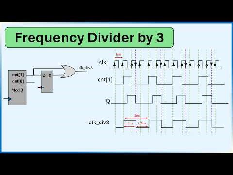 Clock Divider by 3 Explained | SystemVerilog Design