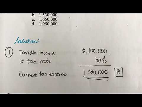 PAS 12 Income Taxes: Basic Approach