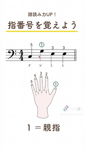 譜読み力UP！指番号を確認しよう！ #楽譜の読み方 #指番号 #ピアノ #初心者向け #音楽 #音楽理論解説 #音楽理論 #ピアノ初心者 #譜読み #音符 #ト音記号 #ヘ音記号 #音符 #音符の読み方 #学習