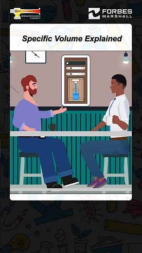 What is Specific Volume?